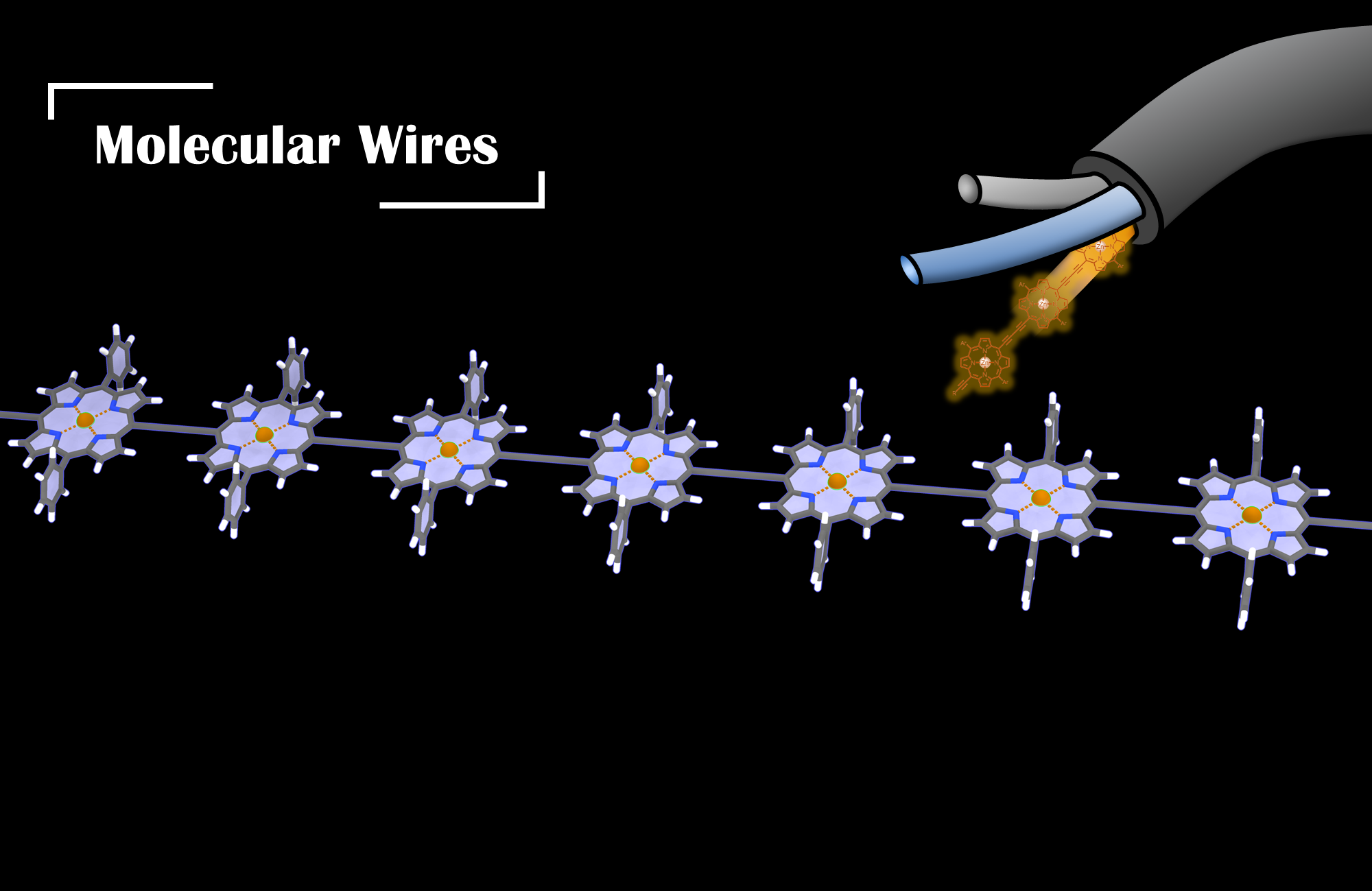 Molecular Wires